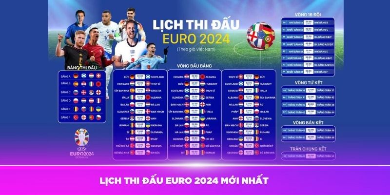 Giới thiệu về Lịch thi đấu Euro 2024 mới nhất